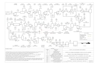 provide professional chemical process plant design and engineering