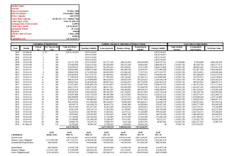 prepare models for interest calculation and leases