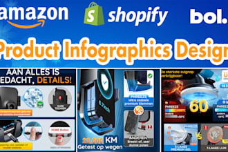 eyecatching amazon infographics and product infographics to boost sales