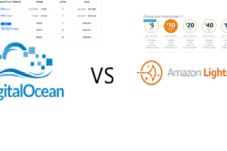 setup websites on digital ocean or light sail as well SSL