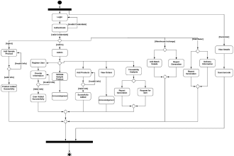 do  products technical  documentation and design for you