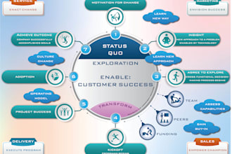create professionally designed infographics