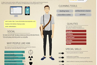 make professional infographics