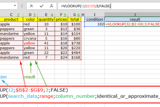 business analytics and statistics using excel