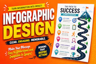 design a business infographic with custom illustrations