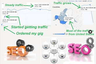 generate organic google traffic with targeted keywords