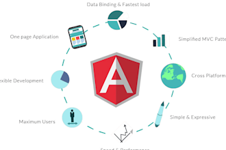 give services on web frontend and backend frameworks