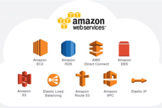 do AWS services, elb,s3,route53,lightsail,ec2,ami,etc