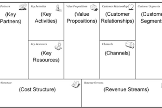 create business model canvas for you