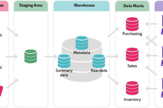 create dataware house using star, snowflake schema