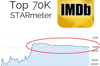improve your imdb starmeter ranking and keep it in the top 70k