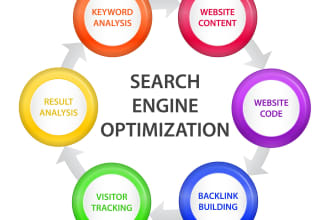 do wordpress website on page SEO by yoast and speed up