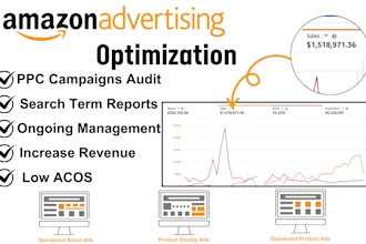 create amazon sponsored ads and do optimization