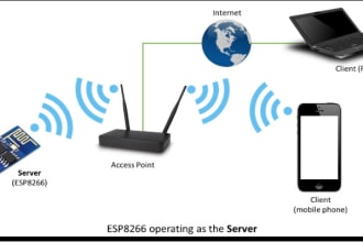 do esp32 development using idf and arduino