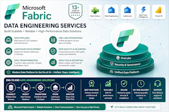 fix ms fabric pipeline issues and optimize performance