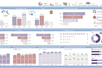 do excel graphs, pivot table, formula, vlookup, dashboards and data analysis