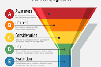 setup responsive sales funnel and sales funnel