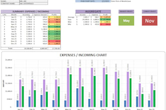 make budget income expense sheet
