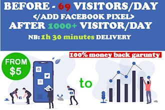 install facebook pixel or fb chat or fb feed in a website