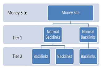 1000 SEO optimized google friendly backlinks