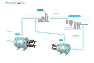 create how it works process diagram