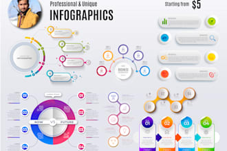 create unique and modern infographics in 12 hours