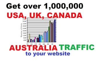 reveal TRAFFiC to you how i do get as much as 1,000,000 USA, Uk, CaNADA, Australia and EuROPE TRAFFiK to my website without spending a dime