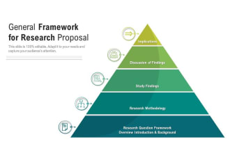 write research proposal, methodology and design framework