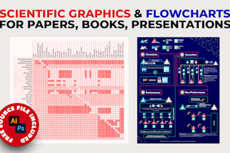 design a scientific graphic, flowchart for a publication