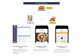 create food delivery app