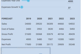 make a mobile or web app that calculates, measures, graphs