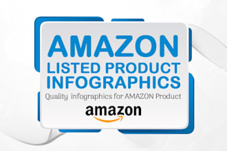 design infographic for amazon product