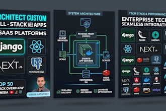 architect custom fullstack web applications and saas platforms