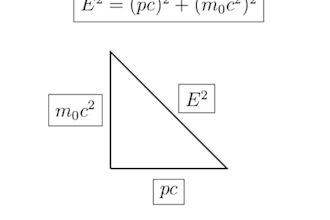 create a custom lesson explaining a physics topic