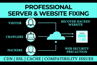setup cloudflare, ssl, fix mixed content warnings