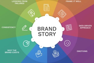 write a beautiful, compelling story for your brand