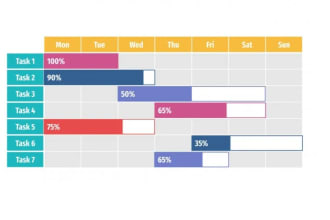 create construction project schedule