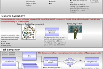 do flow charts and org charts in powerpoint or visio