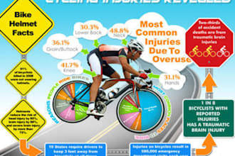 develop a great infographic