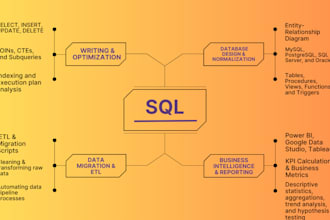 build data pipelines and interactive dashboards for insights