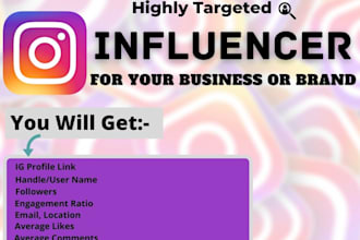 find best instagram influencer for your business or brand