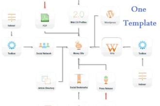 use SenukeTNG to create High quality, google friendly backlinks