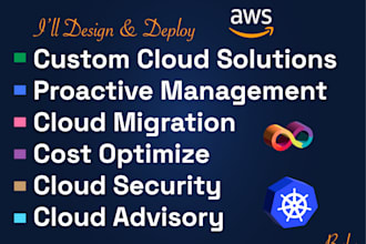 do tailored aws cloud solutions for your business with security and cost focus