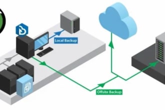 troubleshoot vmware, exchange, network infrastructure and windows servers