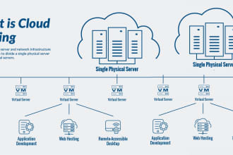 migrate your website from shared to cloud hosting