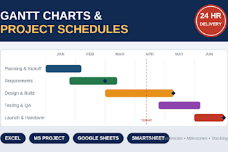 create a gantt chart with milestones and dependencies