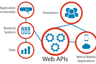 build a rest API or crud feature in spring boot or net core