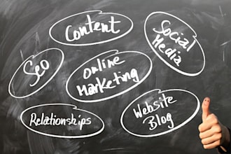 create and edit blog posts