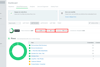 setup klaviyo email automations