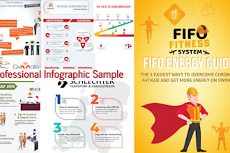 crafting visual stories from your content